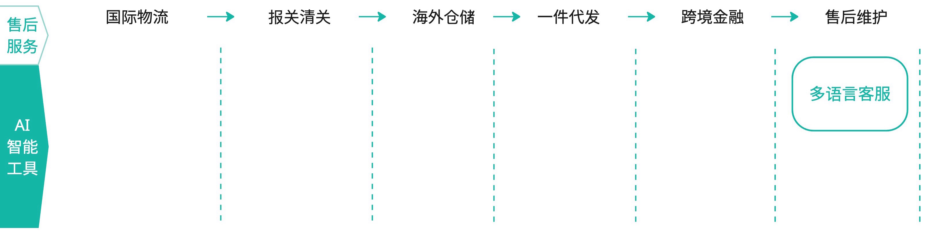 售后服务 - AI智能工具